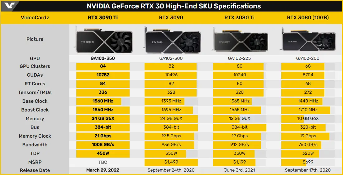 RX590 vs GTX1650：游戏世界的王者之争  第4张