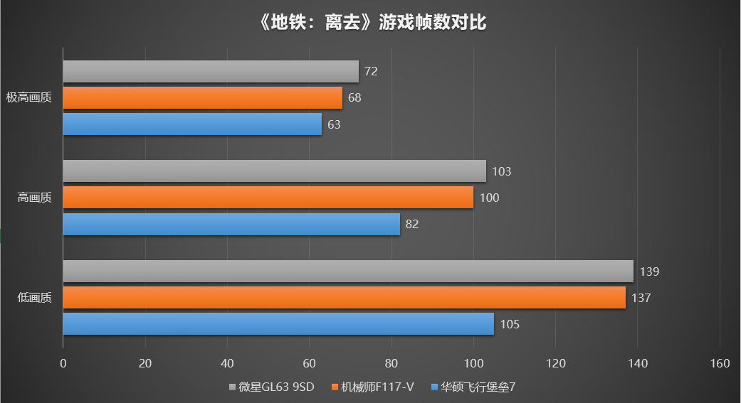 GTX 1080显卡配啥CPU？让你的性能飞起来  第3张