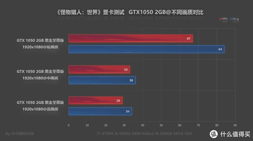 GTX 1660震撼无主之地3：狙击乐趣体验  第4张