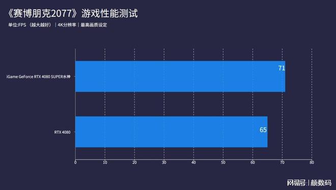 震撼！GTX 980显卡体验揭秘：性能超群、画质惊艳、功耗低至极  第3张