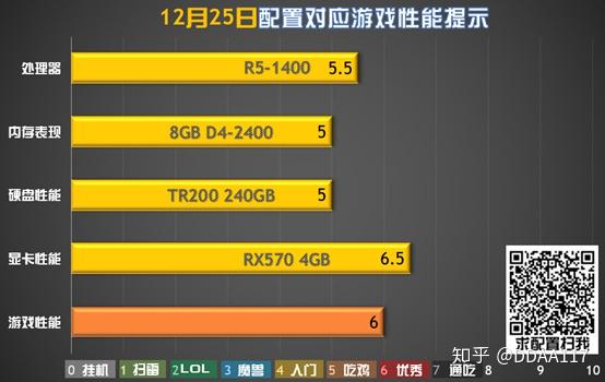 HD4400 vs GTX1060：游戏性能大对比  第3张