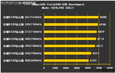 HD4400 vs GTX1060：游戏性能大对比  第5张