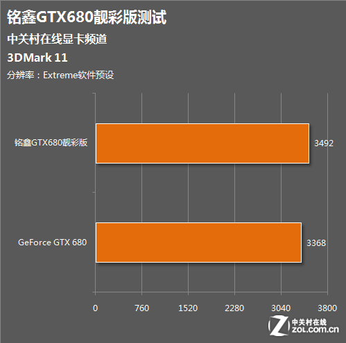 HD4400 vs GTX1060：游戏性能大对比  第9张