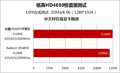 电脑游戏必备！GTX 960显卡如何选配电源？关键在这里  第2张