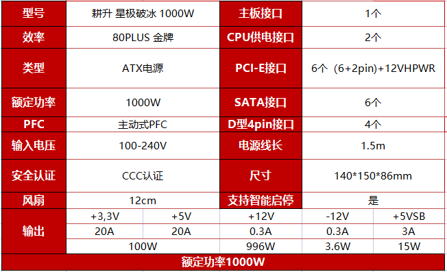 电脑游戏必备！GTX 960显卡如何选配电源？关键在这里  第3张