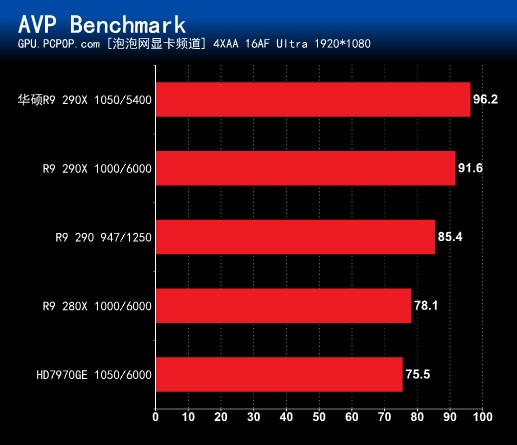 华硕冰骑士GTX970：功耗究竟有多大？如何降低功耗提升性能？  第5张