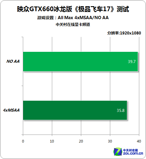 GTX 1050显卡：极品飞车性能大揭秘  第1张