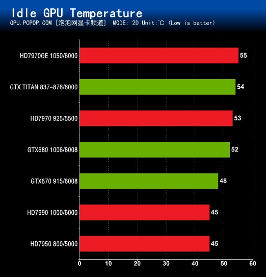 颜值与性能的完美结合：GTX 1060 Gamer T显卡测评  第2张