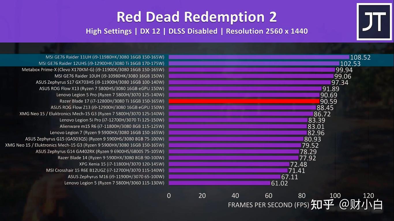 面对GTX460的跑分与能耗，该如何做出明智选择？  第4张