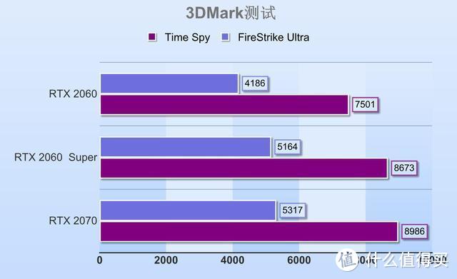 面对GTX460的跑分与能耗，该如何做出明智选择？  第6张