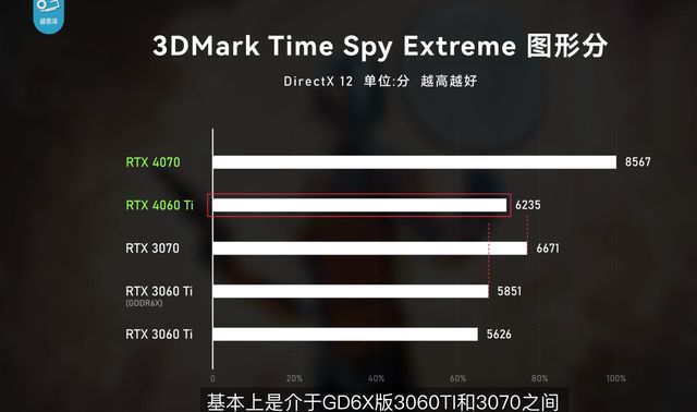 华硕GTX660显卡：游戏性能超乎想象，渲染流畅无卡顿  第2张