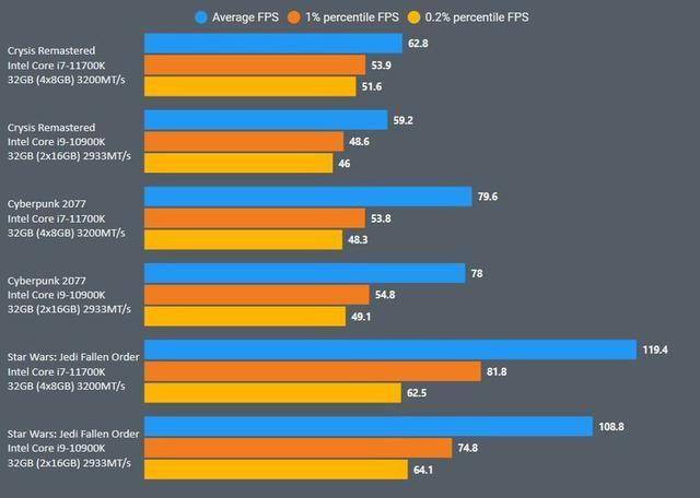 孤岛危机3：绝地求生，GTX770显卡震撼性能揭秘  第5张