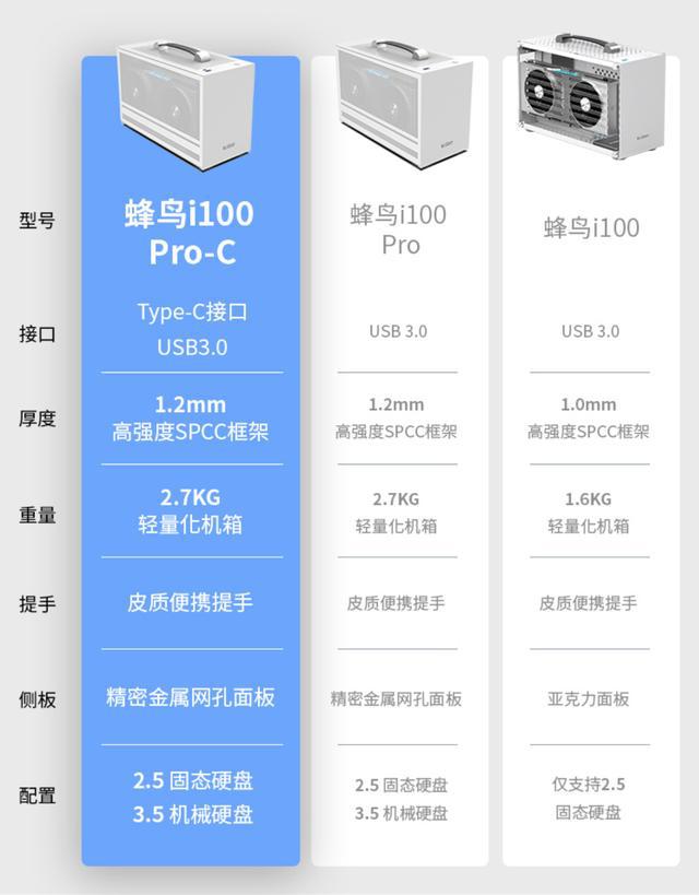 20厘米尺寸王者，轻松驾驭主流机箱  第2张