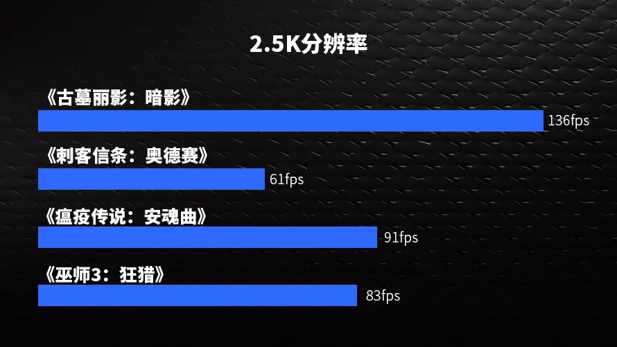 轻度消费者福利！影驰GTX1030抢先评测，游戏办公两不误  第1张