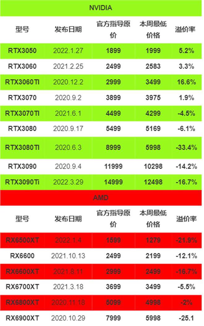 GTX1080显卡：价格飙升还是暴跌？揭秘背后真相  第8张