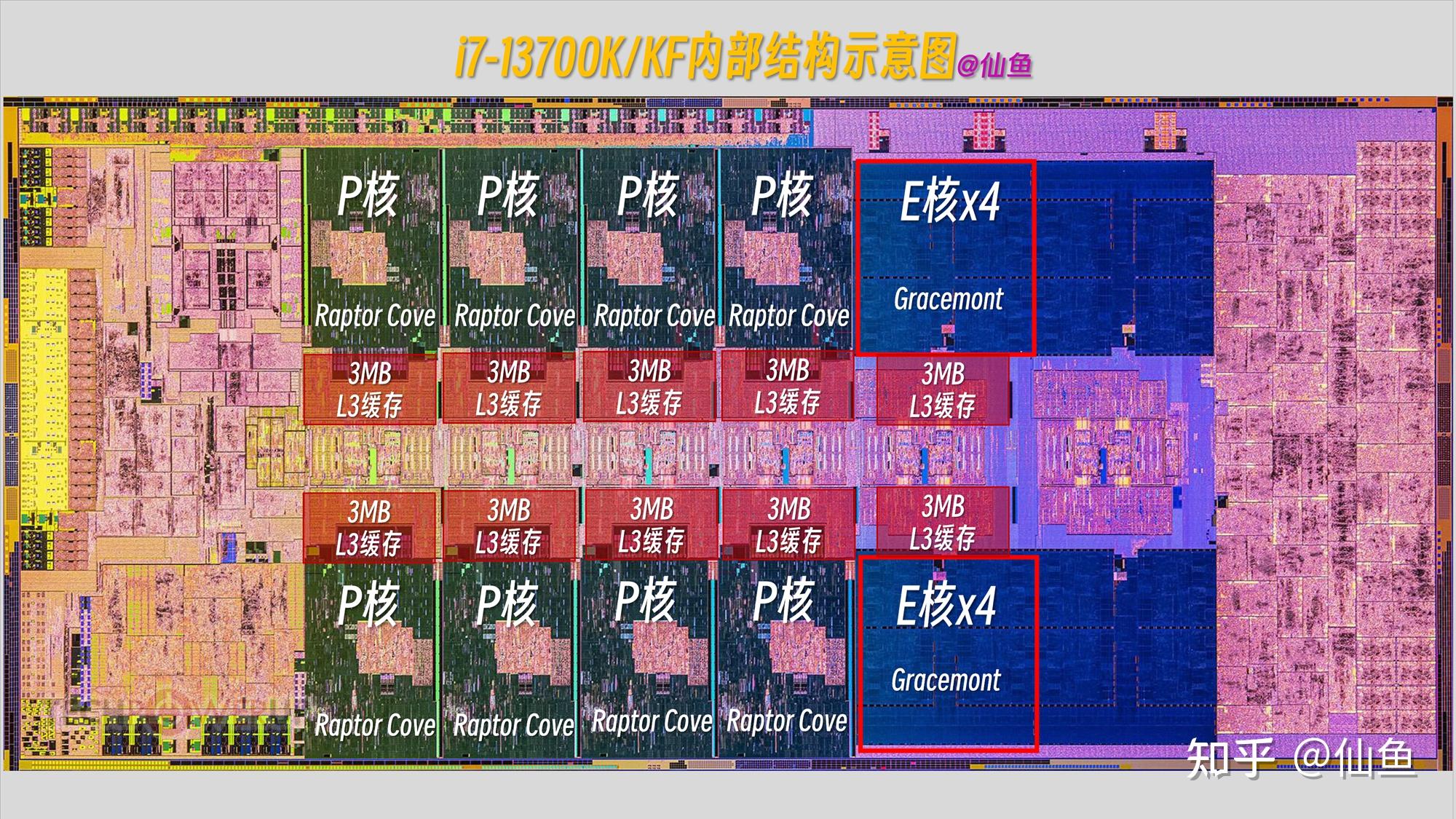 揭秘GTX980Ti：功耗之争与性能平衡  第3张