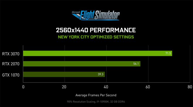 4K高清VS GTX1080显卡：谁主沉浮，细数胜负关键  第5张