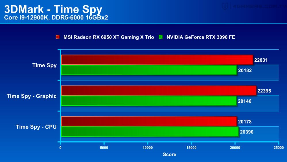 4K高清VS GTX1080显卡：谁主沉浮，细数胜负关键  第6张