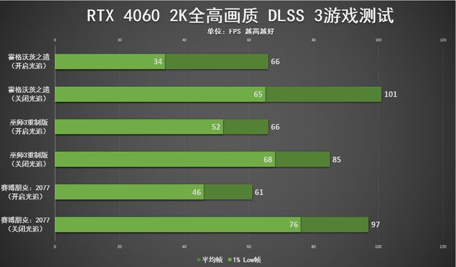 4K高清VS GTX1080显卡：谁主沉浮，细数胜负关键  第7张