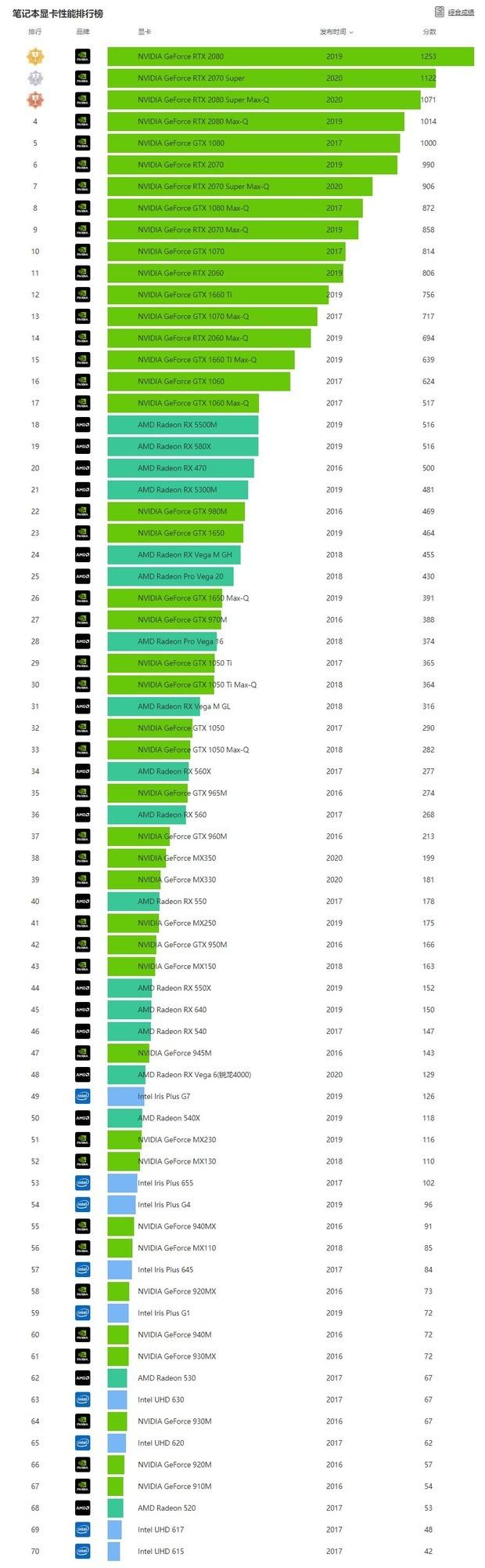 4K高清VS GTX1080显卡：谁主沉浮，细数胜负关键  第9张