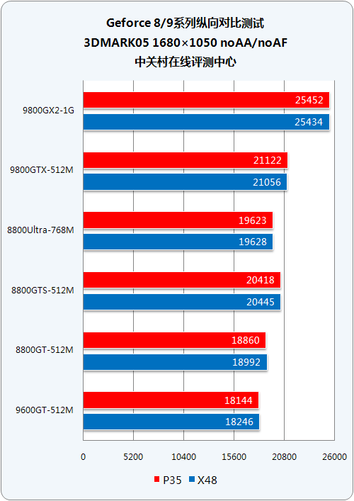 GTX650FurMark：中低端市场霸主的绝对性能秀  第2张