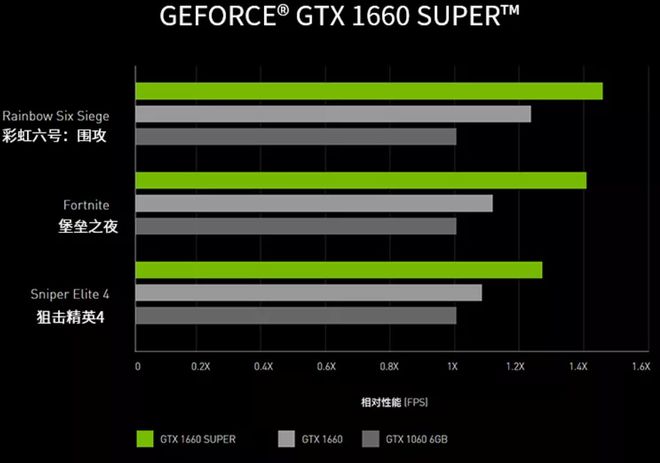 GTX750：性能强劲，省电环保，玩转游戏新体验  第3张