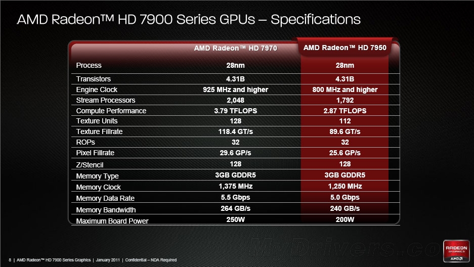 GTX750：性能强劲，省电环保，玩转游戏新体验  第6张