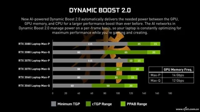 GTX750：性能强劲，省电环保，玩转游戏新体验  第7张