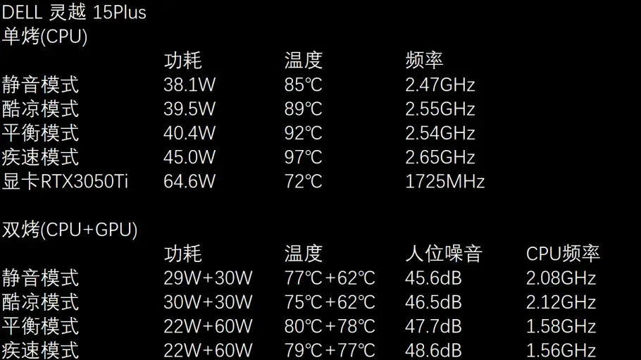 GTX650Ti虎将：性能大揭秘，游戏高帧不卡顿  第2张