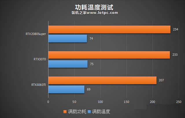 AMD VS NVIDIA：6770显卡与GTX450性能大对比  第1张