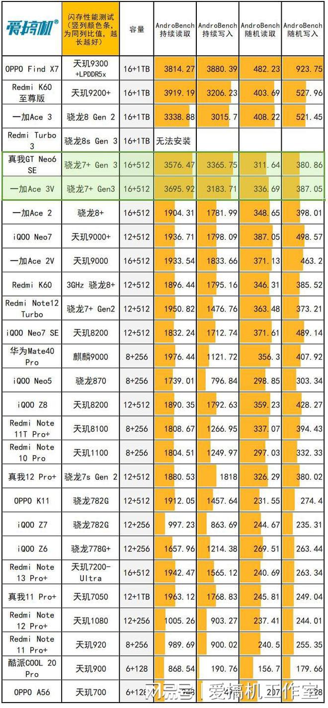 AMD VS NVIDIA：6770显卡与GTX450性能大对比  第5张