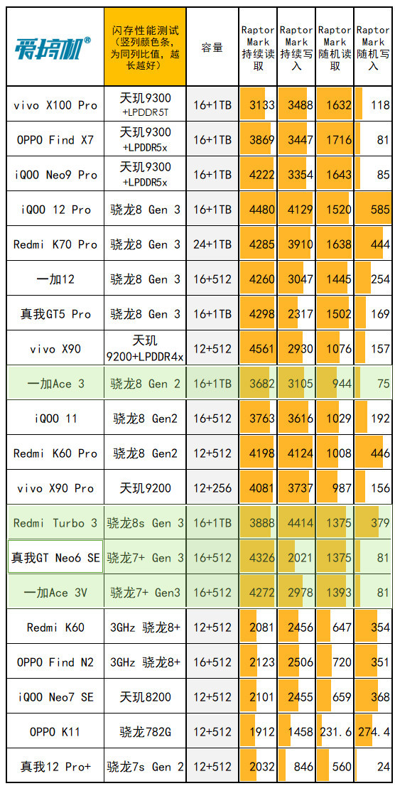 AMD VS NVIDIA：6770显卡与GTX450性能大对比  第7张