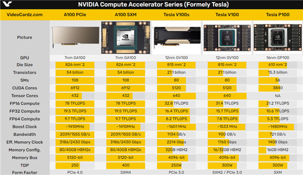 揭秘索泰GTX950：游戏利器还是设计神器？  第2张