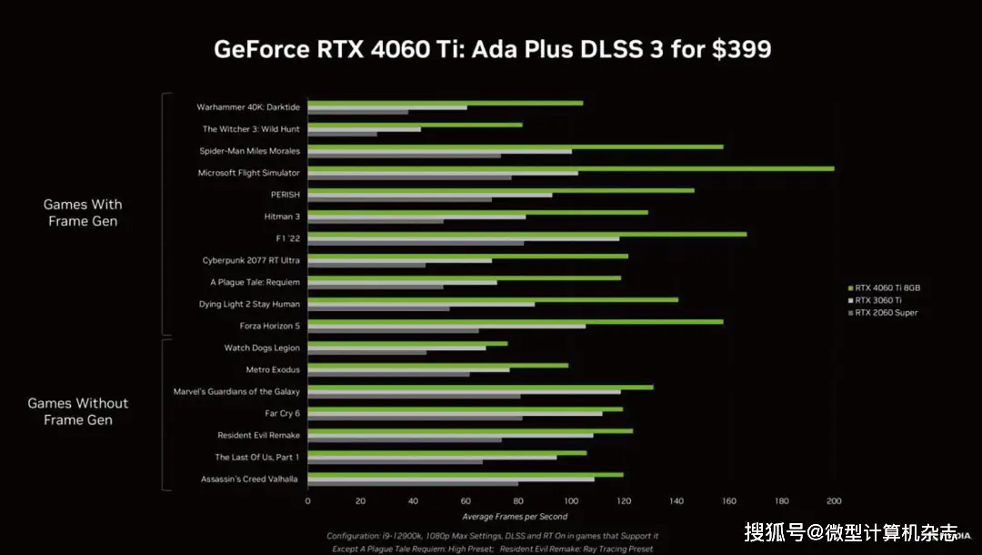 GTX750：小巧强大，英雄联盟新利器  第4张