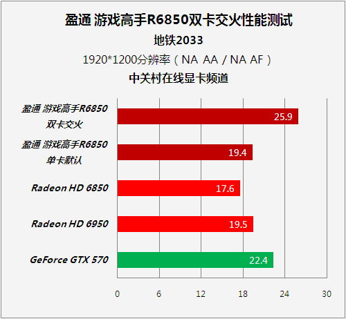 GTX960M显卡交火揭秘：为何会发生？如何解决？  第4张