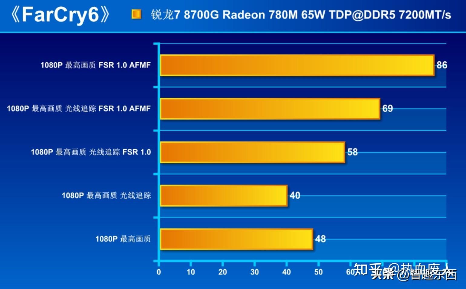 GTX950显卡：4K环境下的真实表现揭秘  第5张