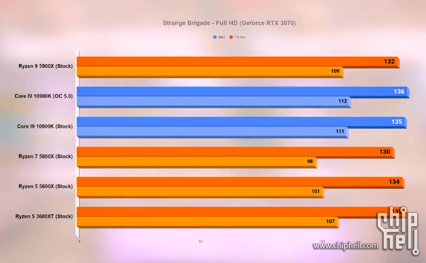 G4560处理器 vs GTX680显卡：性能对决