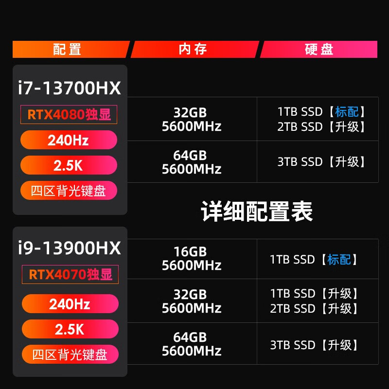 8GB还是6GB？NVIDIA GTX1070内存容量全面解析，游戏玩家必看  第2张