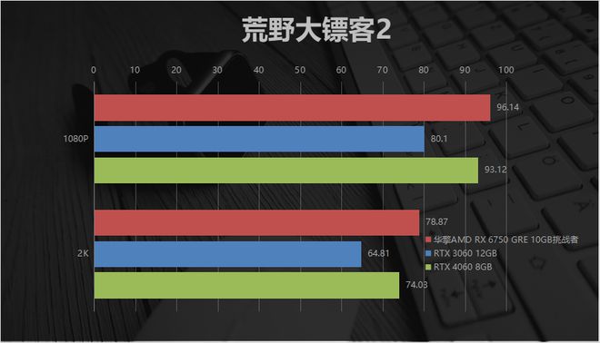 NVIDIA GTX1080：强劲Pascal架构，震撼速度与性能