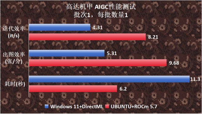 轻松打造高性价比电脑！GTX750Ti显卡全面解析  第4张