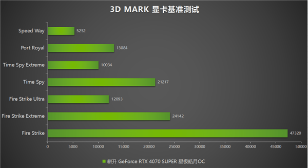 GTX1070主机配置揭秘：性能如何？硬件搭配有讲究