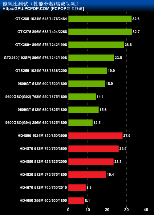 GTX1080性能大解锁！破解功耗限制，显卡性能飙升秘籍揭秘