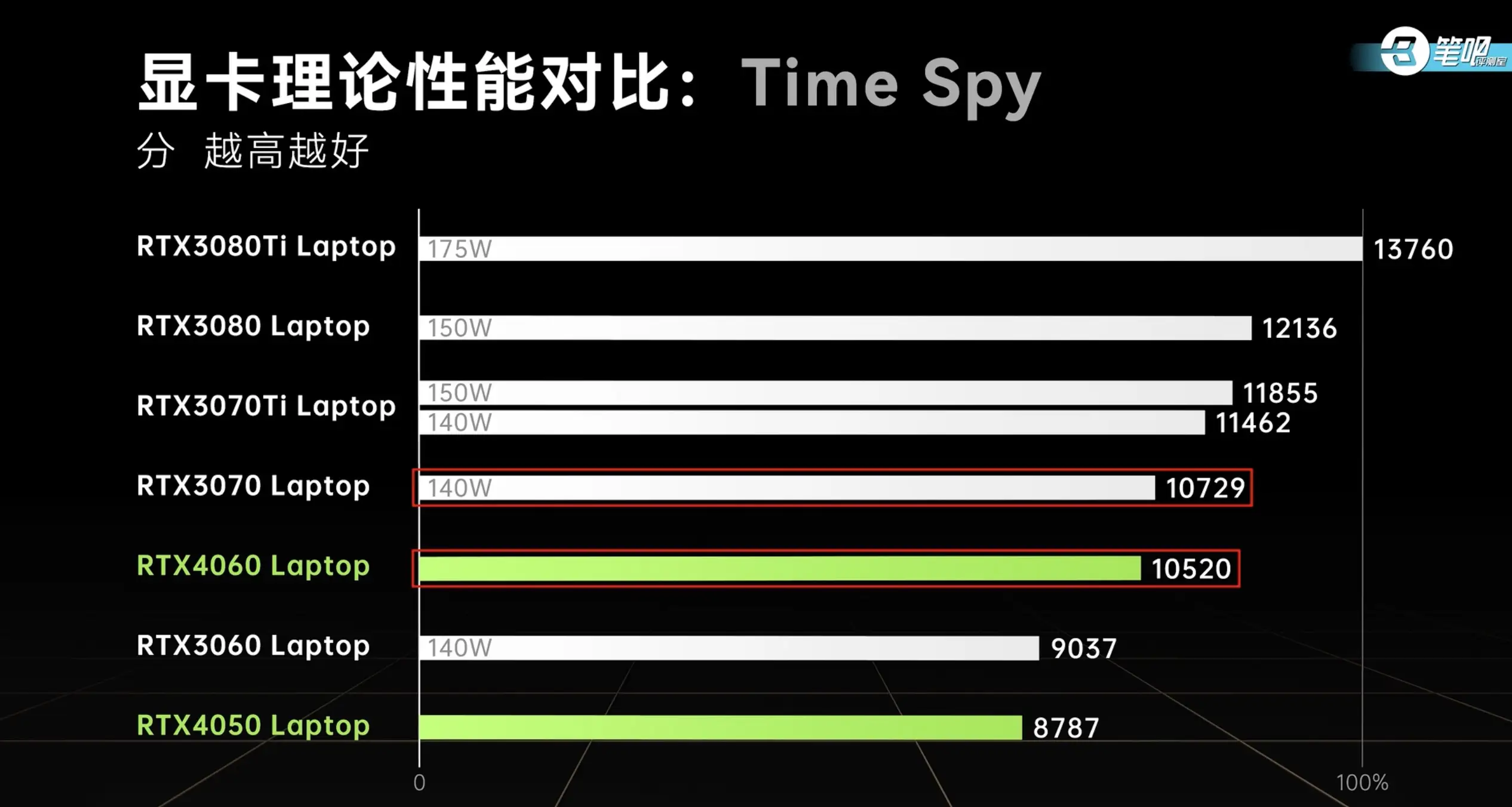 GTX1080性能大解锁！破解功耗限制，显卡性能飙升秘籍揭秘  第3张