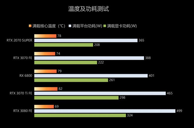 GTX1080性能大解锁！破解功耗限制，显卡性能飙升秘籍揭秘  第4张