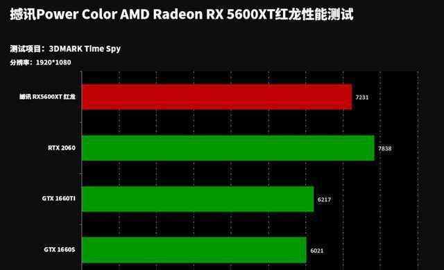 GTX1080性能大解锁！破解功耗限制，显卡性能飙升秘籍揭秘  第7张