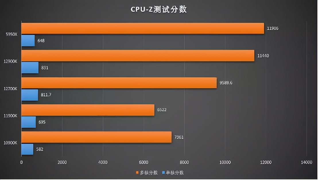 揭秘GTX1070：性能独步天下，跑分测试大揭秘  第2张