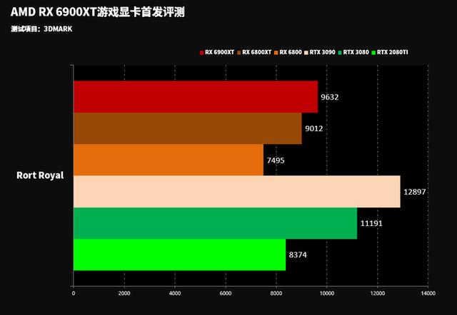 揭秘GTX1070：性能独步天下，跑分测试大揭秘  第5张