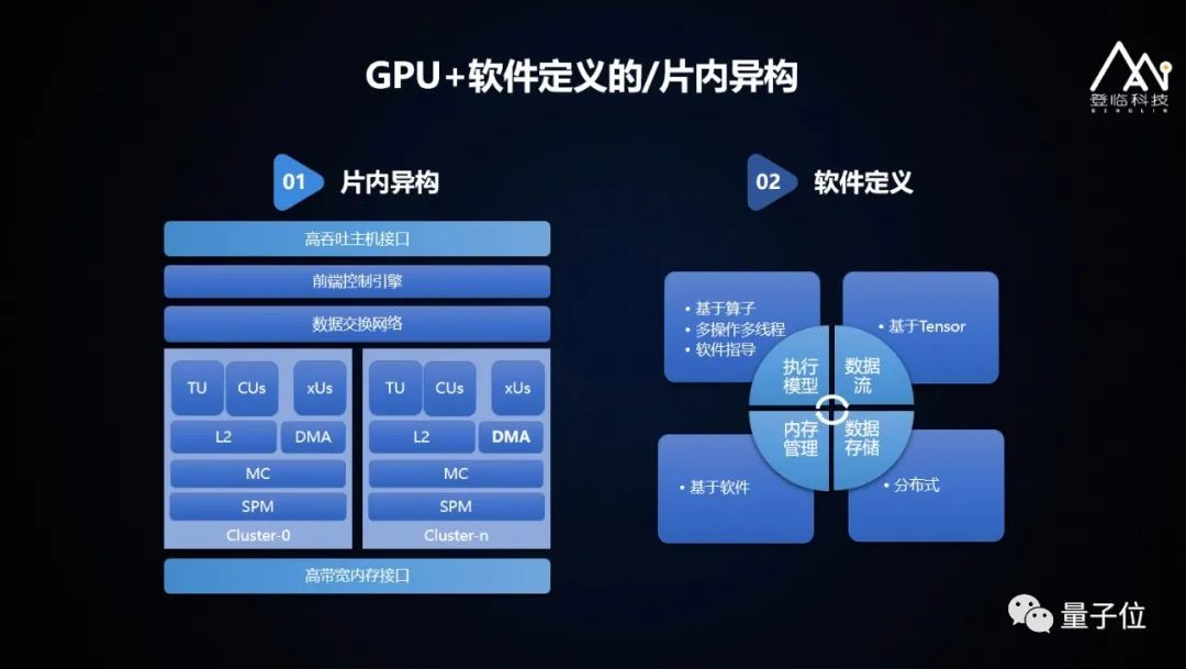 揭秘GTX580与DirectX12：性能瓶颈还是技术先进？  第3张