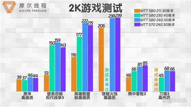 揭秘GTX580与DirectX12：性能瓶颈还是技术先进？  第5张