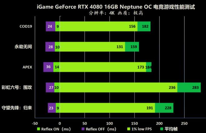 GTX1060升级水冷，性能大爆发  第3张